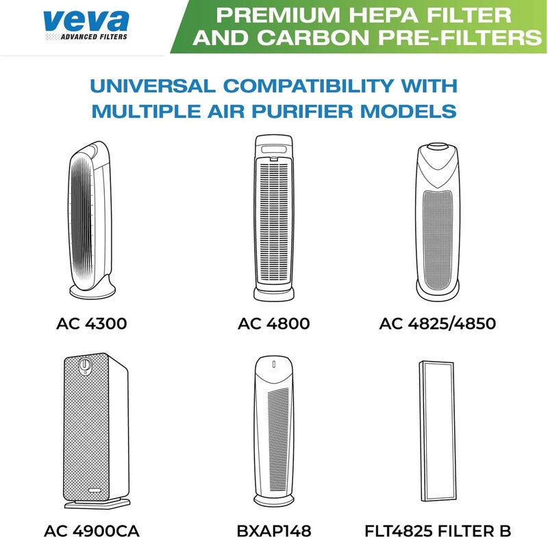 VEVA Filter B Replacement, Compatible with Germ Guardian Air Purifier Models AC4825, 4800, 4900, Premium 3 HEPA Filters including 12 Pack of Pre-Filters - Image 3